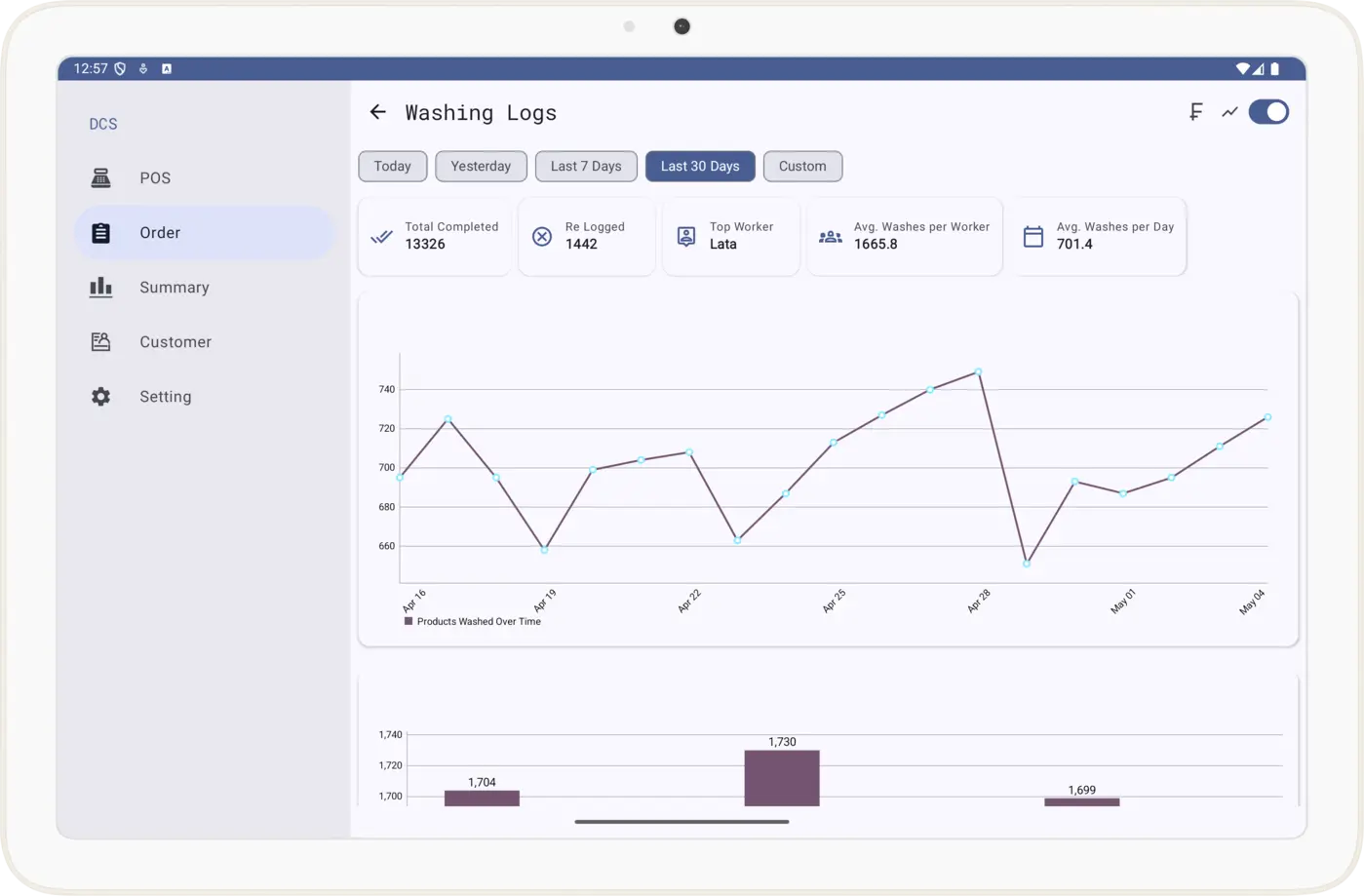 Laundry Software High Order Volume